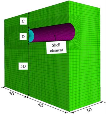 Analysis of face stability for shallow shield tunnels in sand